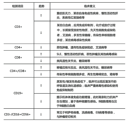 免疫细胞治疗