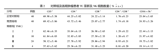 免疫细胞治疗