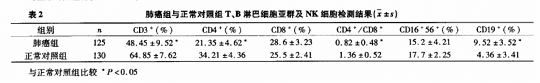 免疫细胞治疗