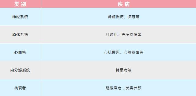 胎盘亚全能干细胞