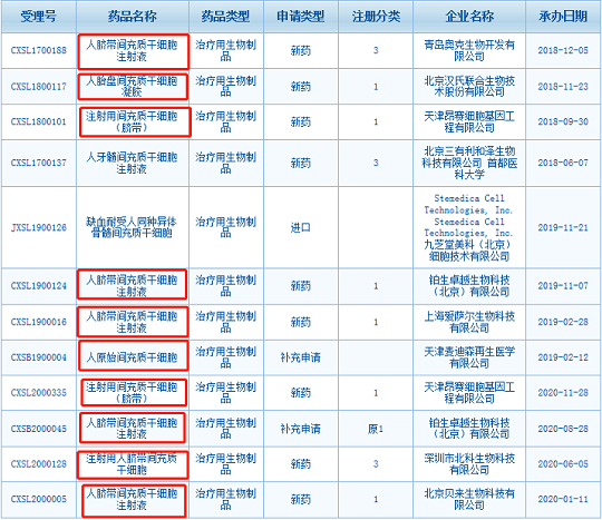 干细胞存储